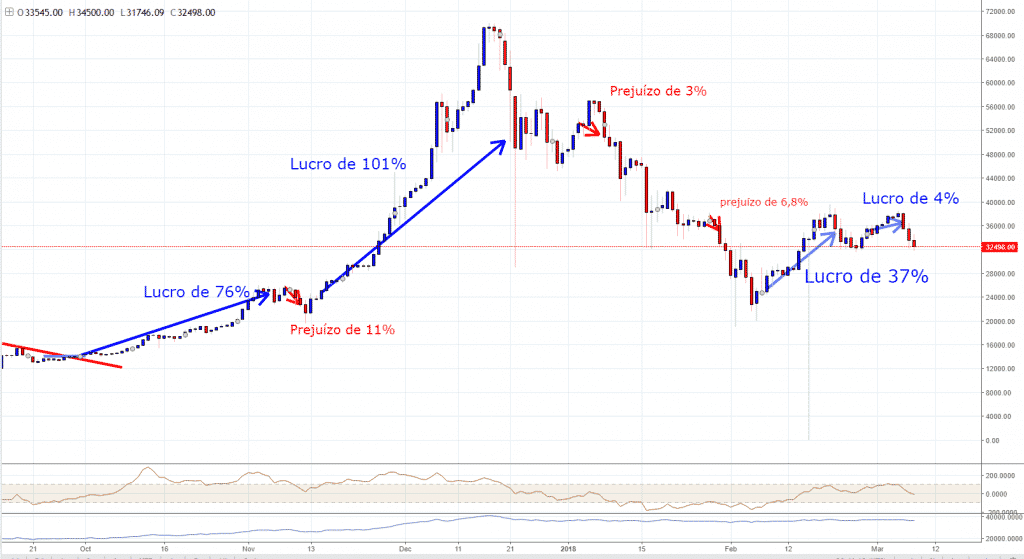 Curso de bitcoin gratuito